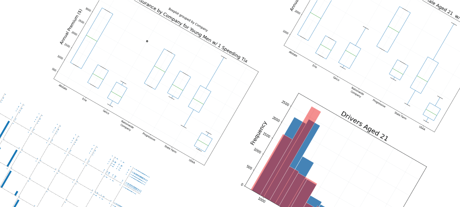 Data Analysis