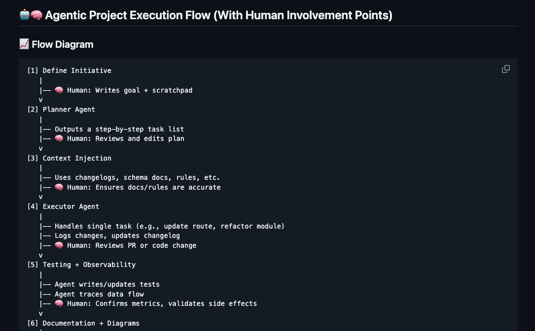 Vibe Coding Lessons